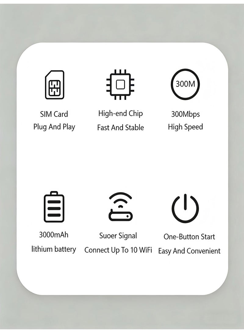 كلوزيلي راوتر واي فاي محمول 4G، Pocket WiFi، راوتر محمول صغير، WiFi 6، مودم LTE، يدعم شريحة SIM 5G، توصيل وتشغيل فوري، بطارية 3000mAh، اتصال WPS سريع، شبكة مستقرة، تشفير WPA/WPA2، يدعم حتى 12 جهاز، مناسب للمنزل والمكتب والاستخدام الخارجي (أزرق) - Image 4