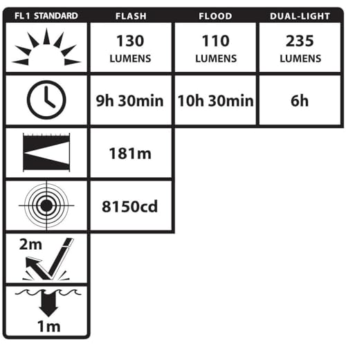 Nightstick NSP-2422B Dual-Light with Dual Magnet, Multi-Purpose , Black - Image 3