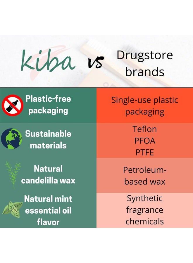 Kiba Bamboo Charcoal Floss 3 Piece Refill Set (3 x 30M Dental Floss Refills) - Eco Friendly Floss w/ Candelilla Wax - Mint - Vegan - Image 2