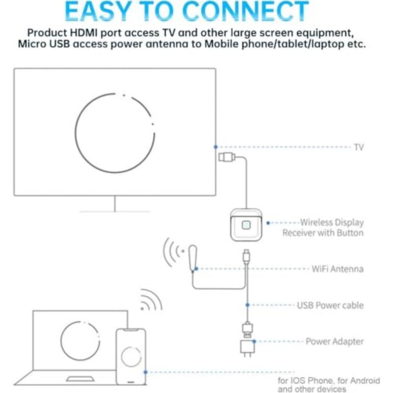 محول دونجل عرض HDMI لاسلكي من X Spring، اتصال ثابت ثنائي النطاق 2.4 جيجا 5 جيجا واي فاي، مستقبل تلفزيون 4K فائق الدقة، يدعم تطابق الشاشة من أجهزة الكمبيوتر المحمولة والأجهزة اللوحية والهواتف - Image 5