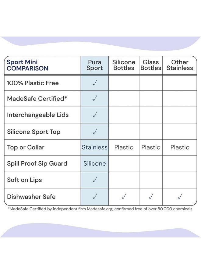 Pura Sport Mini 11oz/325ml Bottle w/Sleeve & Silicone Big Mouth Sport Top - Stainless Steel, Leak-Proof & Spill-Proof for Kids, Toddlers, Preschoolers - Moss - Image 4