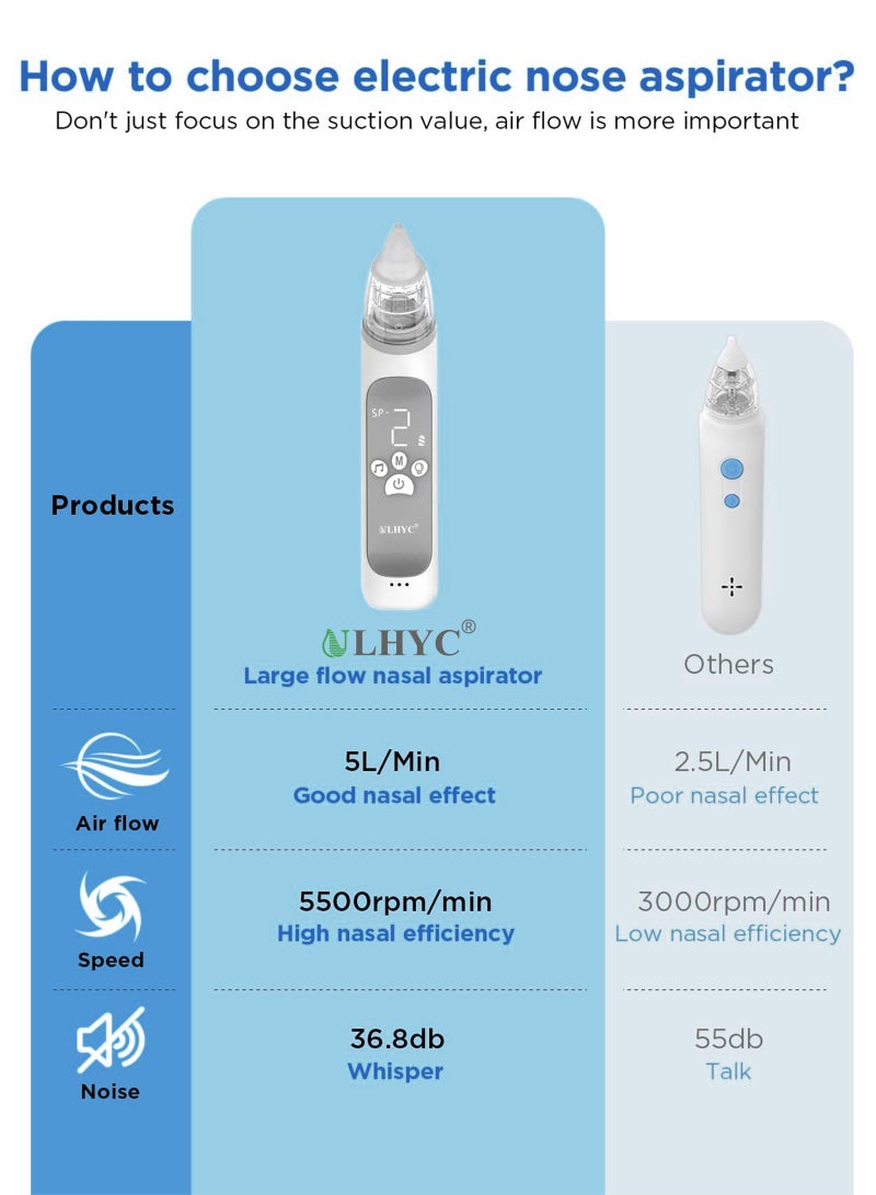 ULHYC Upgraded Electric Baby Nasal Aspirator – Large Flow, 3 Suction Levels, Rechargeable, Soft Silicone Tip, Soothing Music & Lights for Infants & Toddlers - Image 3