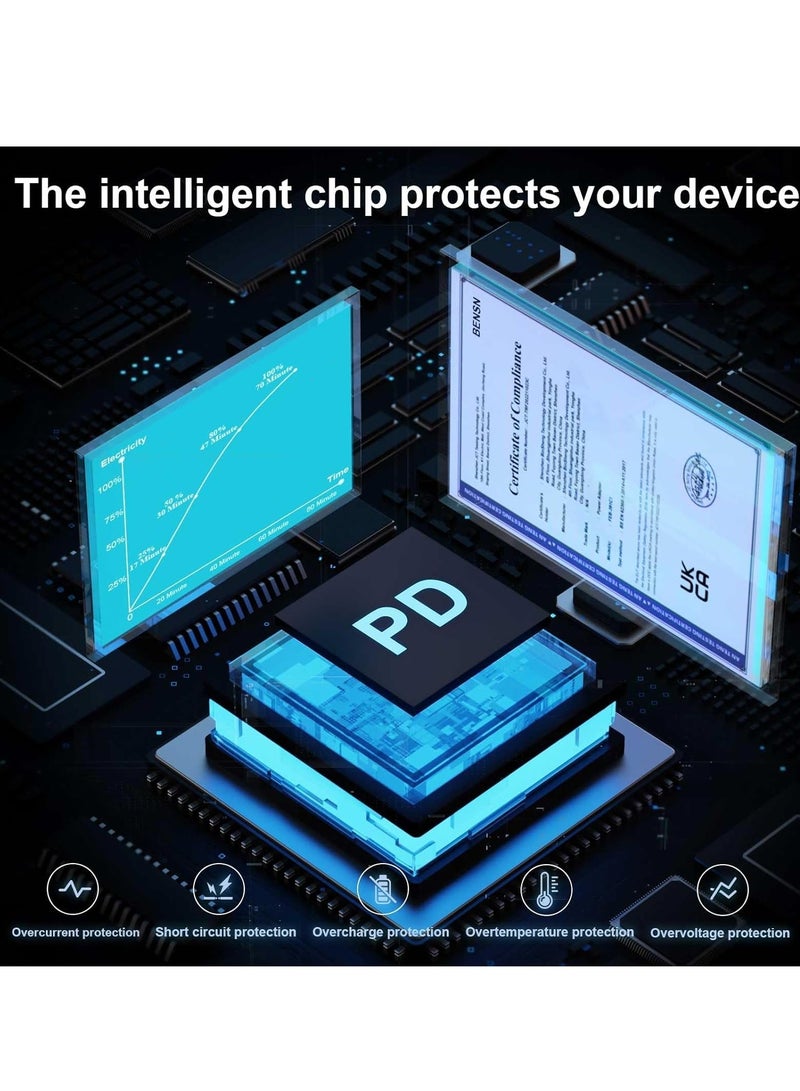 بيوينتي 45W Super Fast USB-C Charger for Samsung Galaxy S24, S23 Series  Galaxy Tab S10 – Includes 1.5M C to C 5A Charging Cable - Image 5