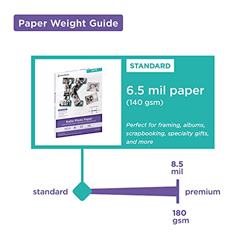 PrintWorks Double Sided Matte Photo Paper 8.5" x 11" - 80 Sheets - 6.5 mil Thickness - Inkjet Photo Paper Matte Ideal for Craft & School Projects - Instant Dry (00426-6) - Image 4