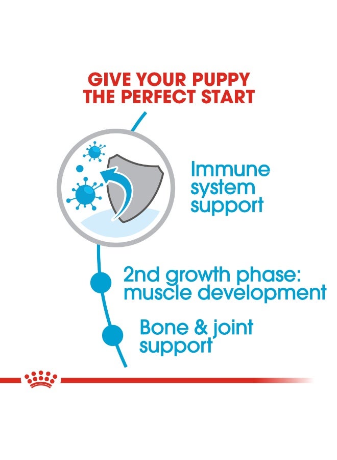 ROYAL CANIN Size Health Nutrition Giant Junior 15 kg - Image 3