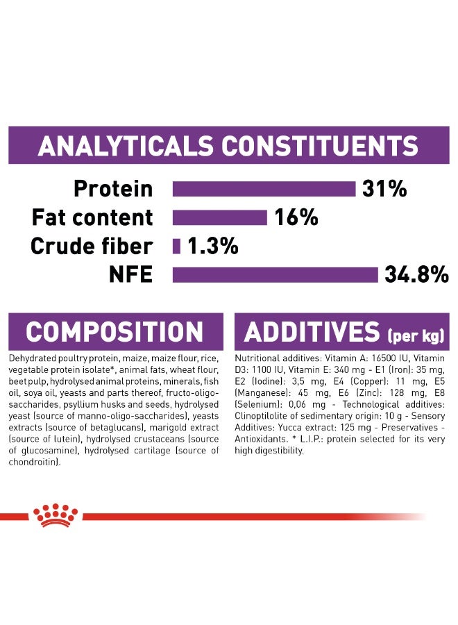 ROYAL CANIN Size Health Nutrition Giant Junior 15 kg - Image 5
