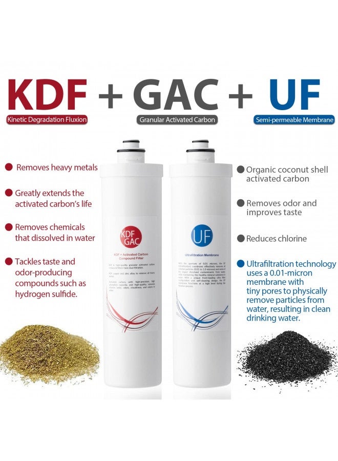 iSpring Ispring Cu-A4 0.01µm Ultra-Filtration Under Sink Water Filter System, Tankless 4-Stage High Capacity, Remove 99.99% Contaminants, Quick Filter Change With Chrome Faucet, White - Image 4