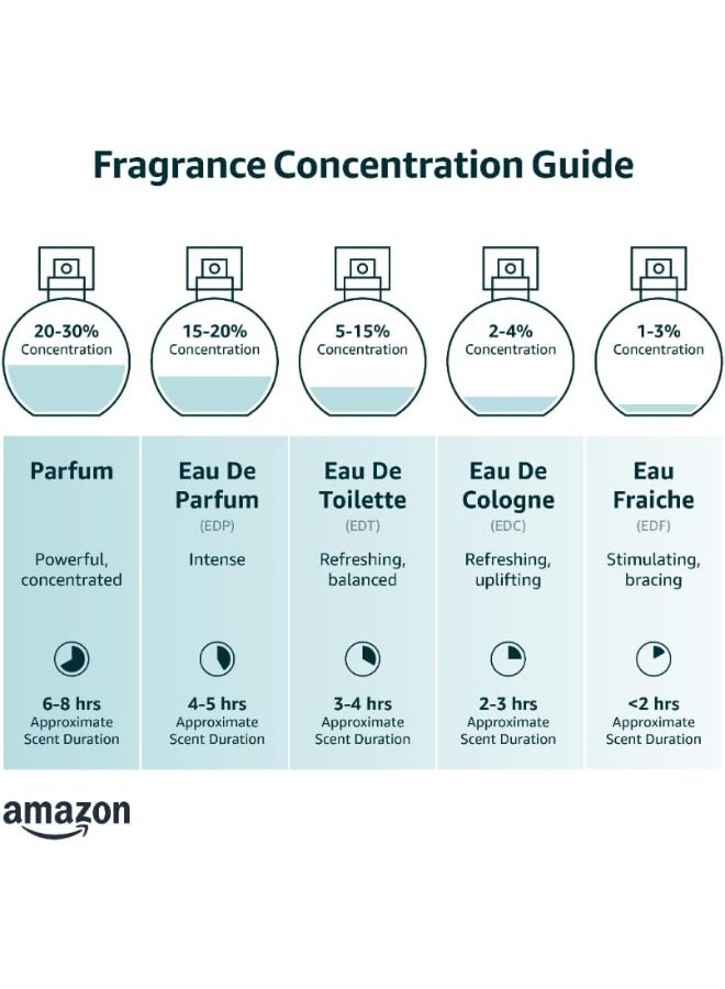 GUESS Uomo Eau De Toilette 1.7 Fl Oz - Image 3