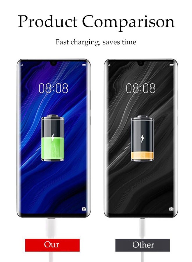DUNISO USB C Fast Charger Wall Charging Plug and 1.5m Weaving Thread Charger Cable 35W Fast Charging USB C To USB C Cable for iPhone 16 Pro/16 Pro Max/16e/15 Pro/15 Plus/iPad Pro Air 5th/4th - Image 5