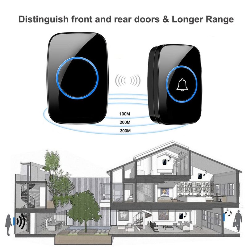 Full House Wireless Doorbell, Waterproof Door Bell Kit, Distinguish Front and Rear Doors, Over 1000 feet Range and 60 Chime, 5 Levels Volume and LED Flash, for Home Office Classroom - Image 2
