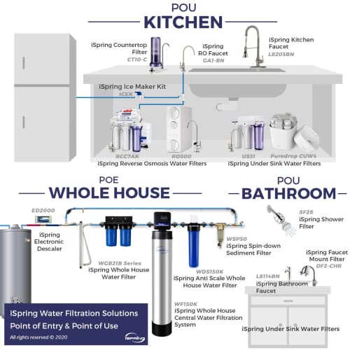 iSpring WGB21B-PB 2-Stage Whole House Water Filtration System w/ 10” x 4.5” Carbon Block FC15B and Lead Reducing Filter FCRC15B, 1" Inlet/Outlet Ports - Image 5
