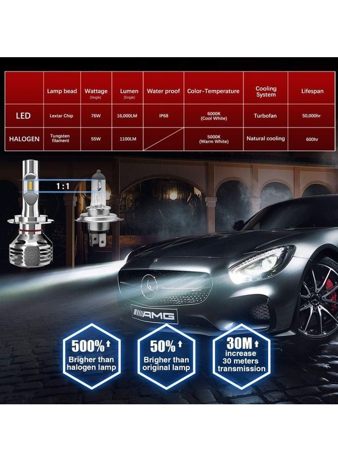 جبني المصابيح الأمامية  H7 LED، شعاع منخفض للغاية ومشرق للغاية 6000K - Image 4