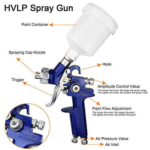 Hotorda HVLP Air Gravity Spray Gun Set,2-Sprayer paint Gun,0.8mm 150ml & 1.4mm 600ml Auto Gravity Feed Painting with Locking Air Pressure Regulator Gauge Air Spray Nozzle Gun for Cake Decoration,Model Making - Image 3