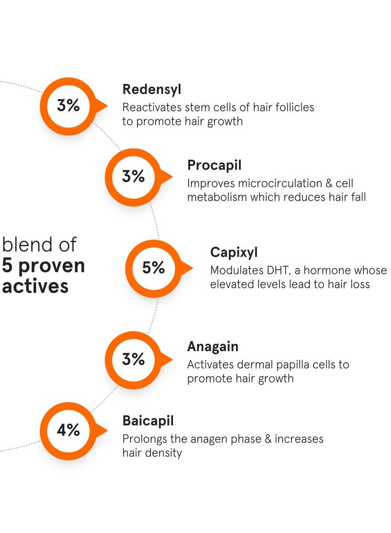 MINIMALIST Hair Growth Serum with Procapil, Capixyl, Redensyl, Anagain And Baicapil For Hair Fall Control And Hair Growth in Men And Women - Image 3