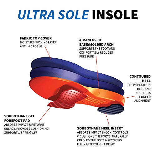 Sorbothane Ultra Sole Insole W 12, M 9.5-10.5 (Metric 42-44) - E - Image 2