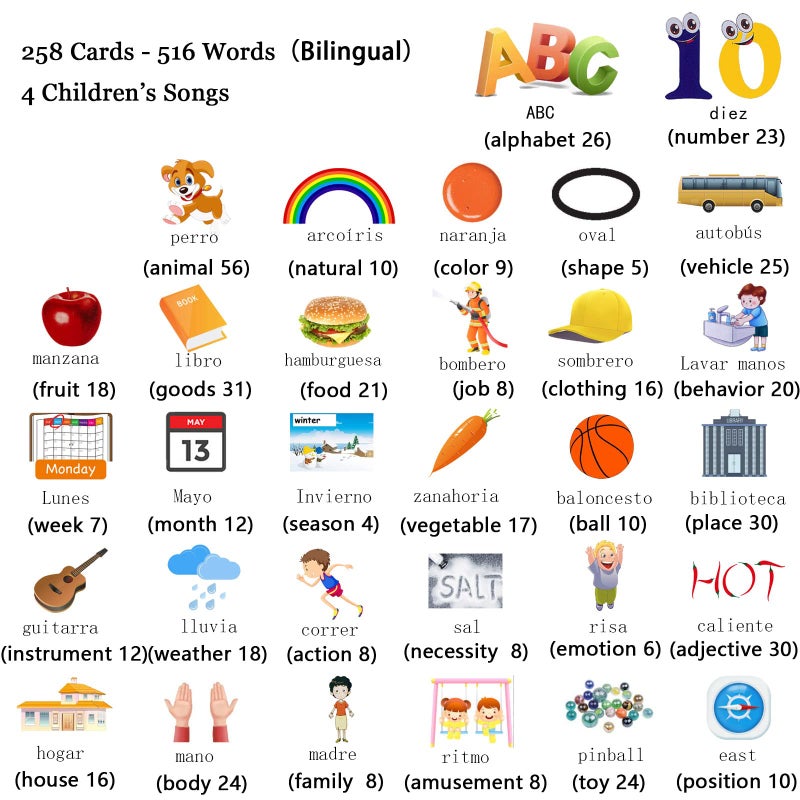 Startcan Spanish & English Talking Flash Cards for Toddlers 1 2 3 4 5 6, Audible Toys for Kids to Learn Spanish - 258 Cards and 516 Words(Blue) - Image 4