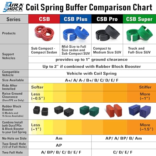 DuraSHOCK Coil Spring Spacer for Vehicle Comes with Different Series for Different Loading Weight Front Rear Shock Absorber CSB Pro E - Image 3