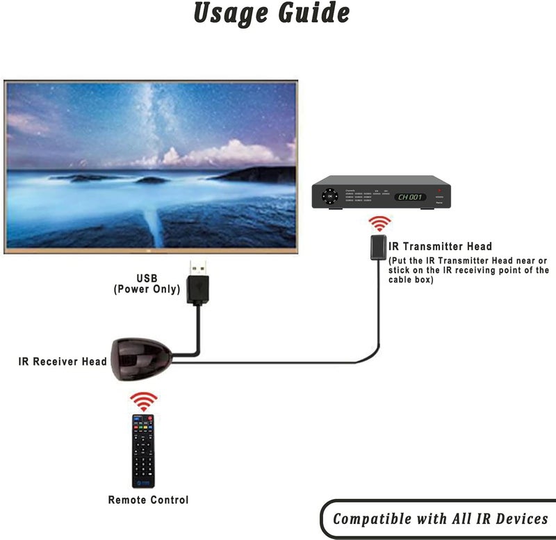 Herfair IR Repeater Transmitter Kit Up to 15FT Signal Range - Infrared Remote Control Extender Universal IR Blaster Emitter with Receiver for Cable Box/STB/Amplifier (USB Powered, 10FT) - Image 2