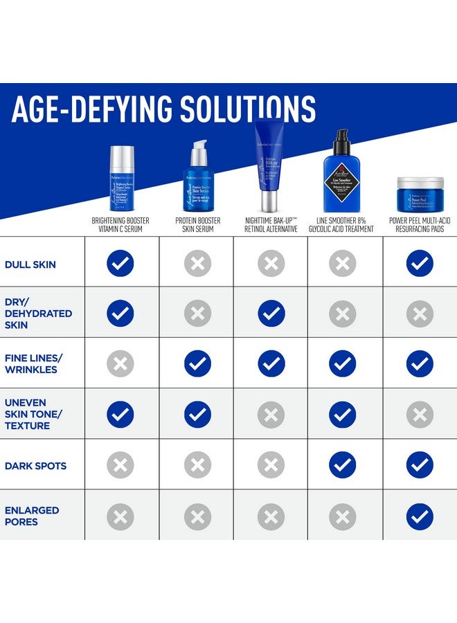 Jack Black Protein Booster Skin Serum, 2 Fl Oz - Image 5