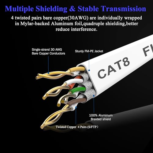 Smolink Ethernet Cable 50 FT, Cat 8 Ethernet Cable 2000Mhz 40Gbps, Internet Cable Professional Flat LAN Cable SFTP Patch Cord with Gold Plated RJ45 Connector for Router Modem, White - Image 4