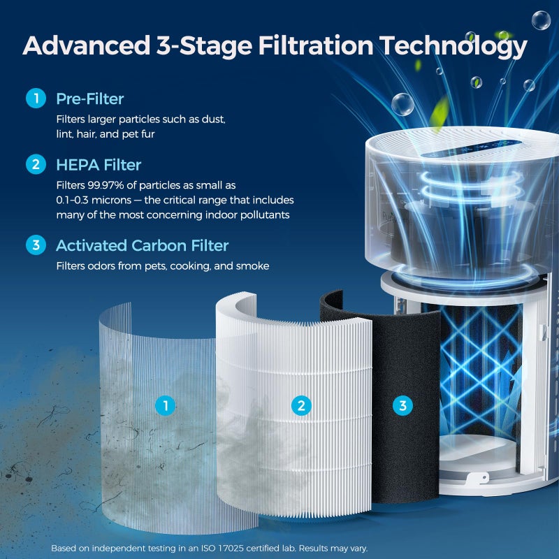 Purivortex Air Purifiers for Home, Quiet HEPA Air Filter for Pollen, Smoke, Dust, Pet Dander, Odor, Hair, Covers Up to 880 Sq Ft, PX500 White - Image 3