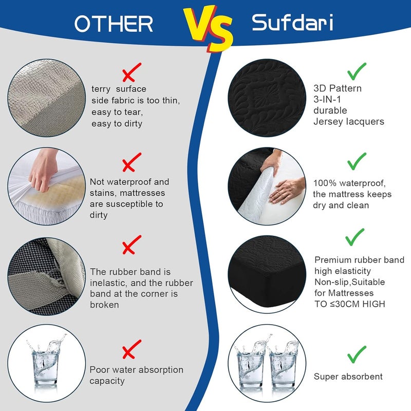 Sufdari Waterproof Mattress Protector 120 x 200 cm Fitted Sheet Luxury, 3D Pattern, Super Absorbent, Breathable Mattress Cover, Waterproof Mattress Protection, Moisture Protection, Fitted Sheets - Black - Image 3