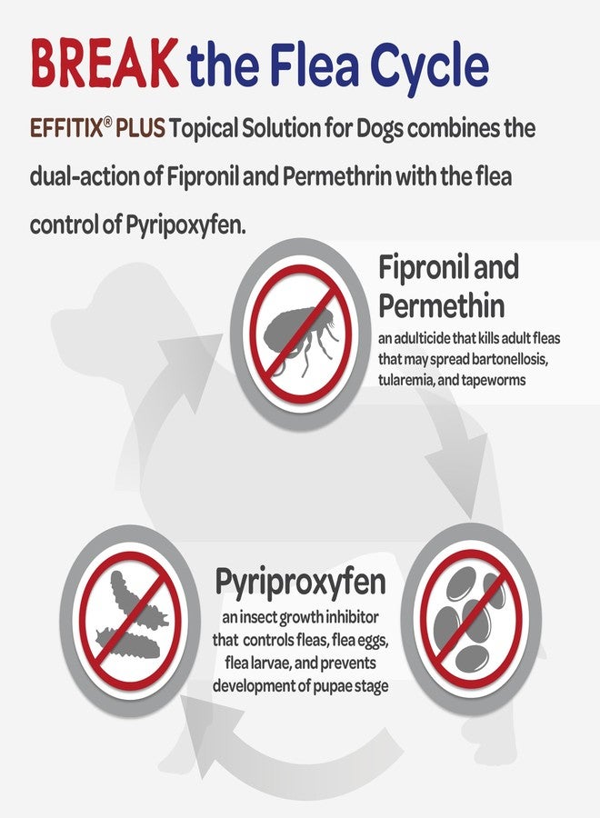 فيرباك إيفيتكس بلس محلول موضعي للكلاب - علاج مقاوم للماء للبراغيث والقراد للكلاب الكبيرة جدًا (89-132 رطلاً) 3 جرعات من فيرباك - Image 5