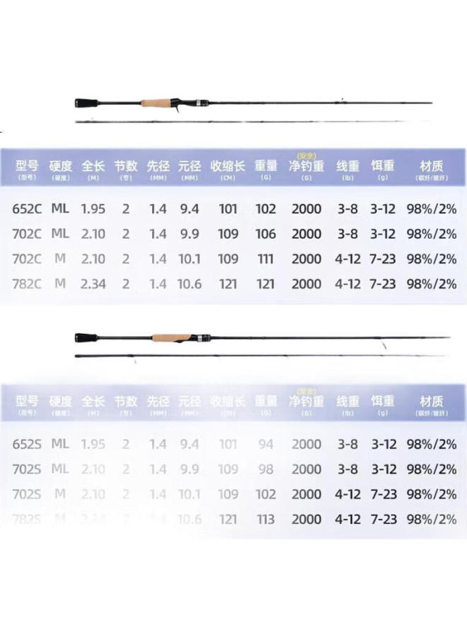 GW Guangwei (gw) Haolong Rod, Gun Handle, 2.1 Meters, Ml Action, Baiting Rod, Fuji A Ring, For Mandarin Fish And B , Rod, Bare Rod - Image 1