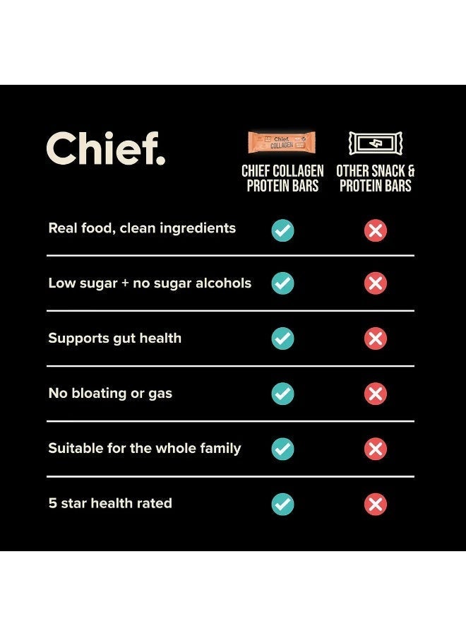 Chief Collagen Protein Bars – Hazelnut Brownie (12 Bars) - Image 5