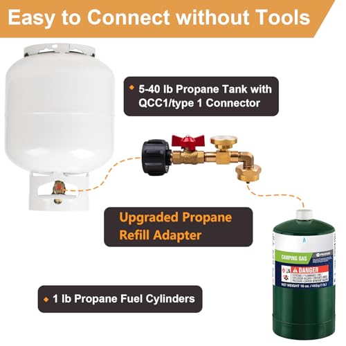 Siasky Upgraded Propane Refill Adapter 20lb to 1lb Converter, Design with Valve and Gauge, QCC1 Propane Refill Adapter 90-Degree Elbow, with ON/Off Control Fill 1 lb Tanks from 5-40 LB Propane Tank - Image 2