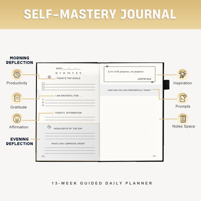 Zorblinx Productivity & Self-Mastery Journal for Men: Gratitude, Mental Health and Manifestation Diary for Mindfulness | Guided Daily Planner for Reflection, Positivity, Personal Growth and Self Care, Black - Image 3