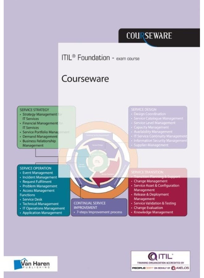 Itil Foundations Courseware