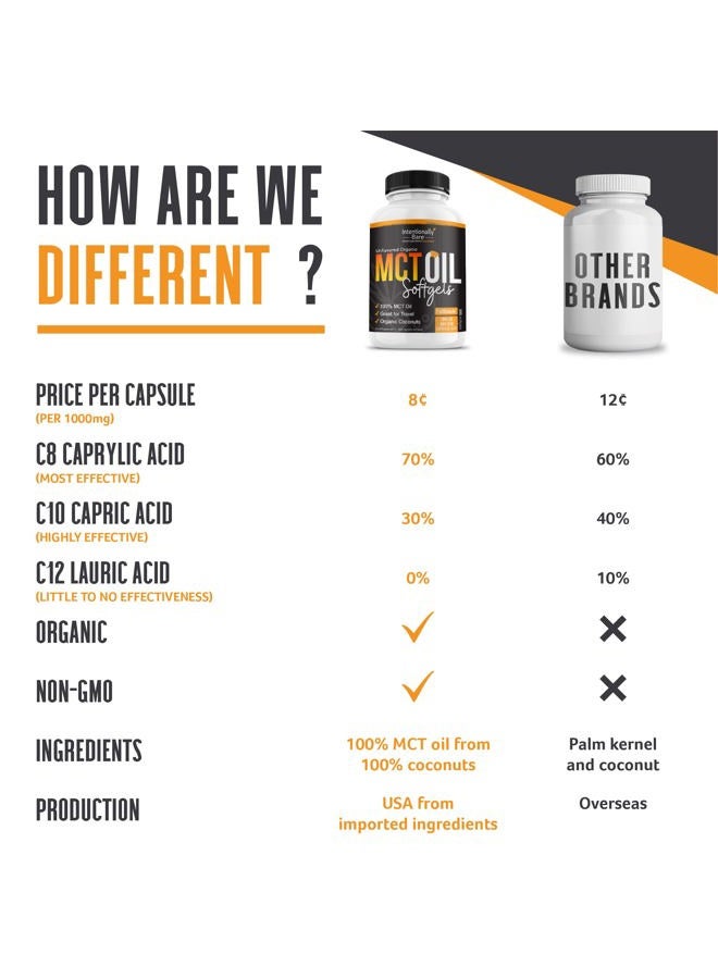 Intentionally Bare Organic MCT Oil Capsules - 70% C8 MCT Oil & 30% C10 MCT Capsules Unflavored for Keto Low Carb and Paleo Diet - Coconut C8 & C10 for Energy Mood & Focus - Non-GMO 300 Soft Gels - Image 5