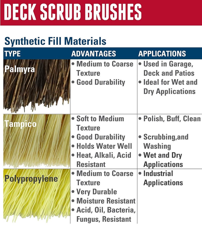 Weiler 44026 Heavy Duty Deck Scrub Brush with Natural Palmyra Bristles for Effective Cleaning of Wooden Decks and Concrete Patios - Image 5