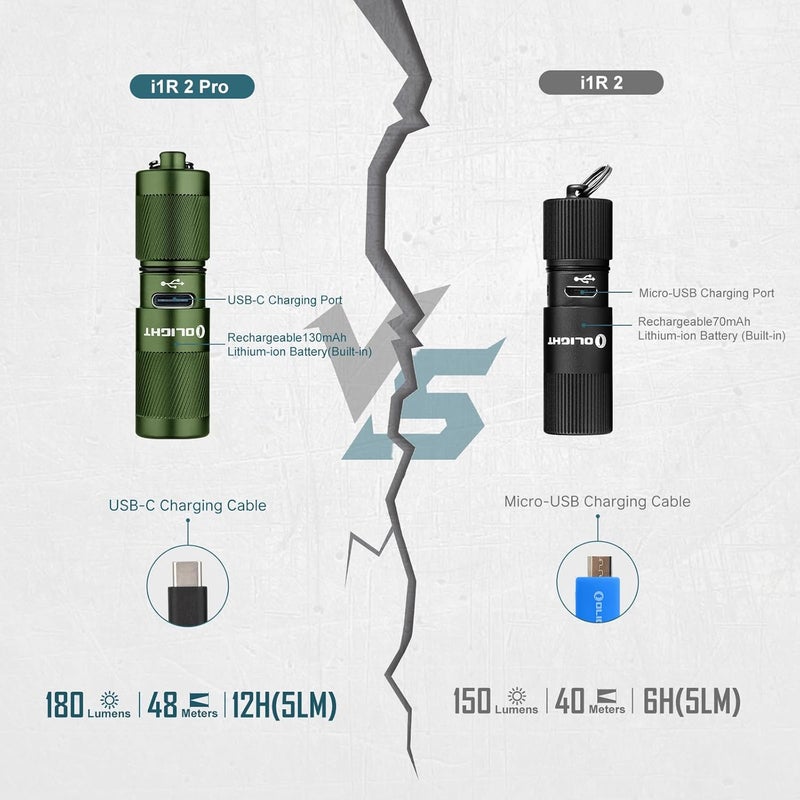 OLIGHT I1R 2 Pro EOS EDC Keychain Torch - 180 Lumens, USB Rechargeable, Compact LED Flashlight (OD Green) - Image 5