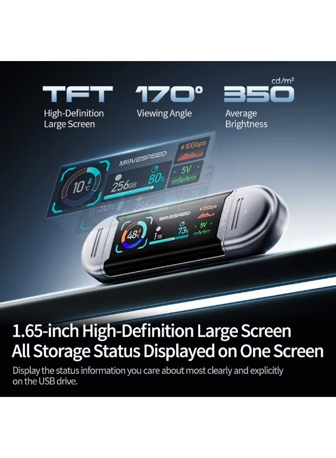 MOVESPEED SU10 1090MB/s Solid State PenDrive  256GB  LCD USB3.2 Gen2 Type C Flash Drive for iPhone 15/16/17 PC - Image 2