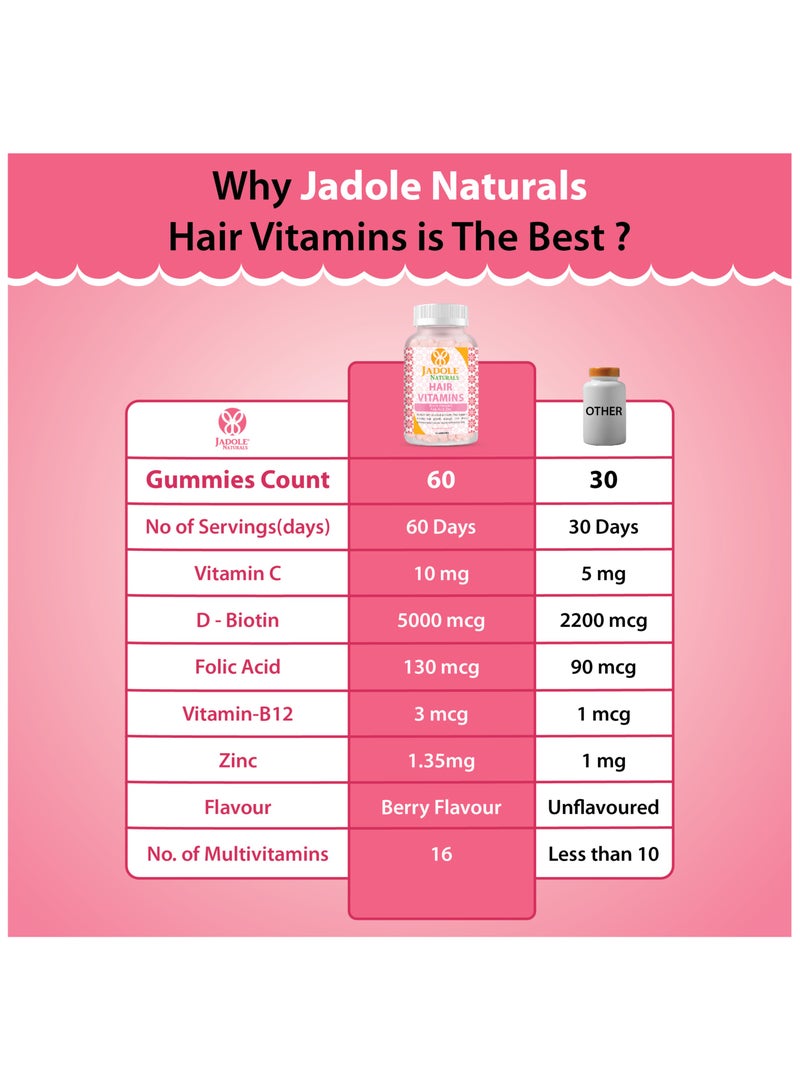 Jadole Naturals Hair Vitamins 60 Gummies with Biotin 5000 mcg,  Vitamin C, Folic Acid & Zinc - Multivitamins & Essential Nutrients - Image 5