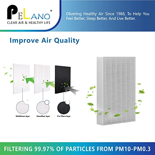 Pelano HPA300 Filter R Replacement Compatible with Honeywell Air Purifier HPA300 Series, for Air Purifier HA300, HPA300, HPA300VP, HPA304, HPA3300, HPA5300 & HPA8350, 6 Filter+8 Carbon Filter - Image 4