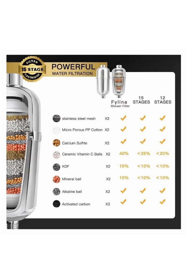 Arabest Shower Filter,16 Stage Shower Head Filter for Hard Water,Showerhead Filter to Remove Chlorine and Fluoride  - Image 4