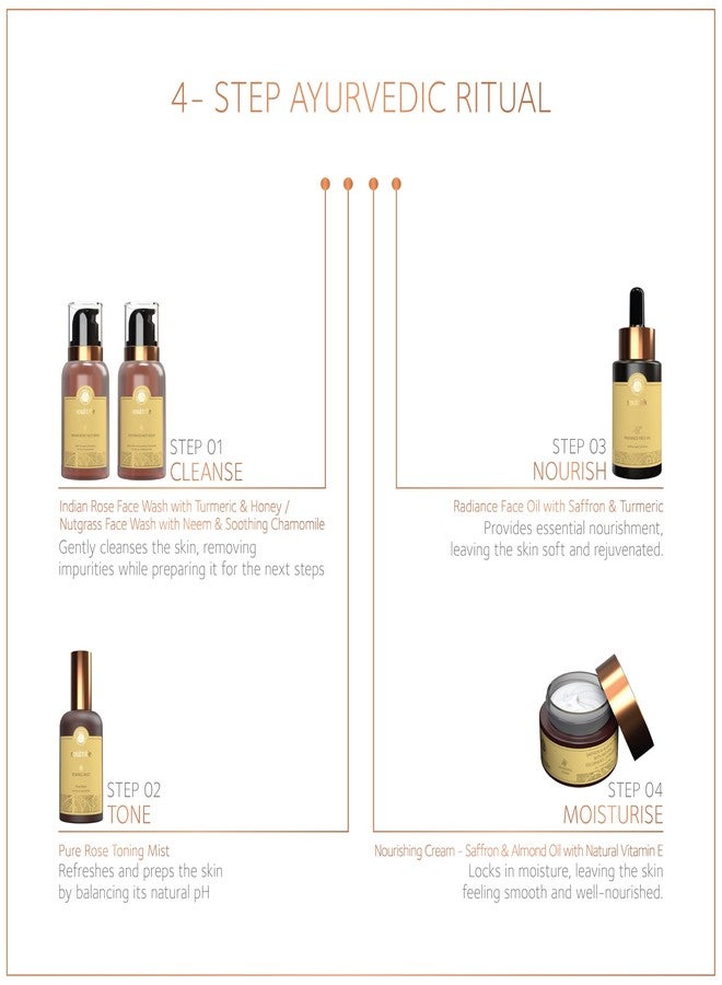 SoulTree Radiance Face Oil with Saffron & Turmeric - Boosts Natural Glow, Hydrates & Nourishes Dull Skin - 30ml - Image 5