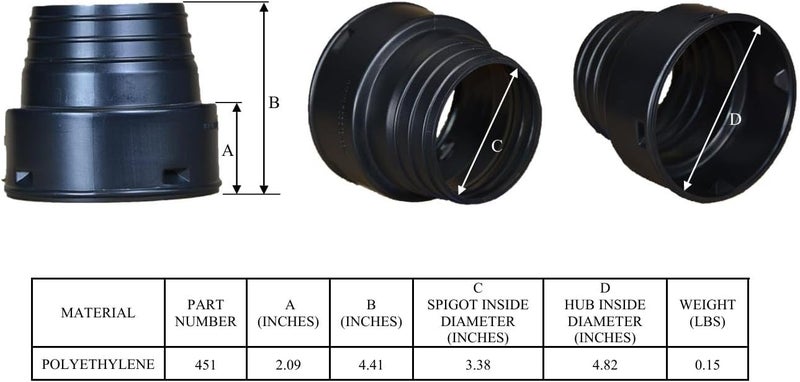 NDS 451 HDPE Corrugated Adapter, 4-Inch, for Spigot X 4 inch Corrugated Hub Connections, for use with 4 inch Drain Pipes & Fittings, Black - Image 3