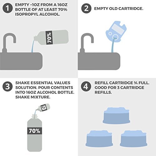 Essential Values Electric Shaver Cleaning Solution - Compatible with Braun Clean & Renew Refill Cartridges - 3 Bottles, Makes 9 Refills - Made in USA - Image 2