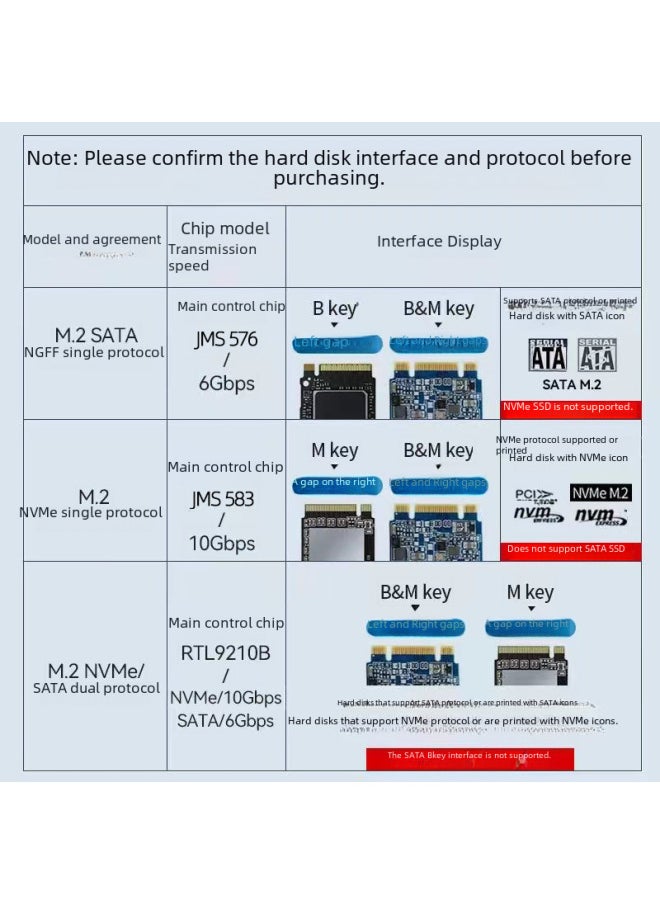 Generic External M.2 Solid State Drive Box Nvme/ngff Dual Protocol Type-c3.2 Portable Ssd Mobile Hard Drive Box-Color:NGFF(C-C Line) Diamond  - Image 3