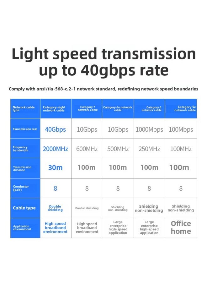Generic Shanze Eight 10 Gigabit Network Cable E-sports Grade Pure Copper Double Shielded 8-core Twisted Pair Computer Broadband Cable WX-Color:Eight 10 Gigabit Network Cable WX8010-Line Length:3 M  - Image 4