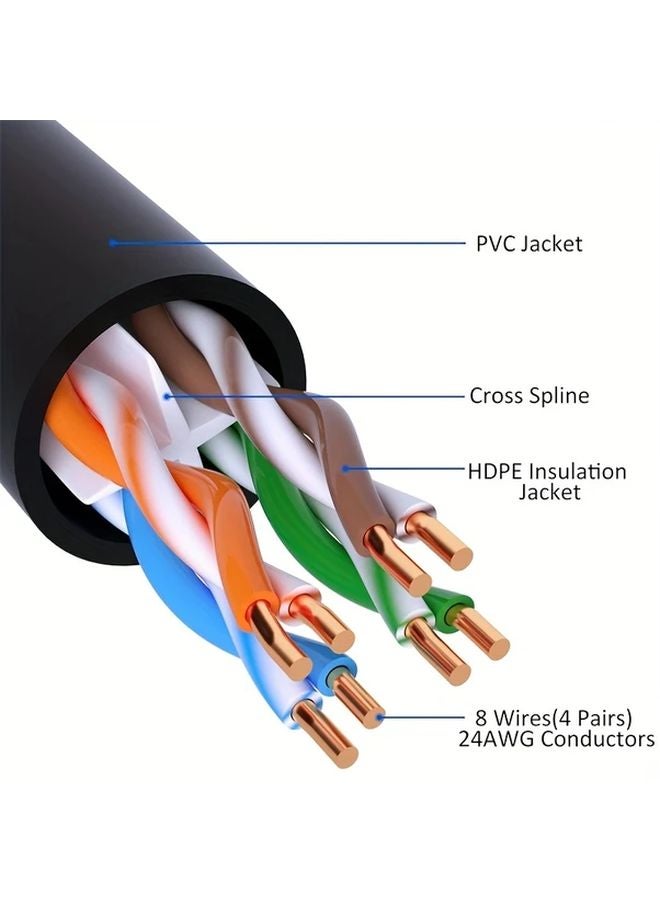 Black Cat6 Ethernet Cable 1566 93inch 250MHz PoE UTP Network Wire for Router Modem Gaming - Image 4