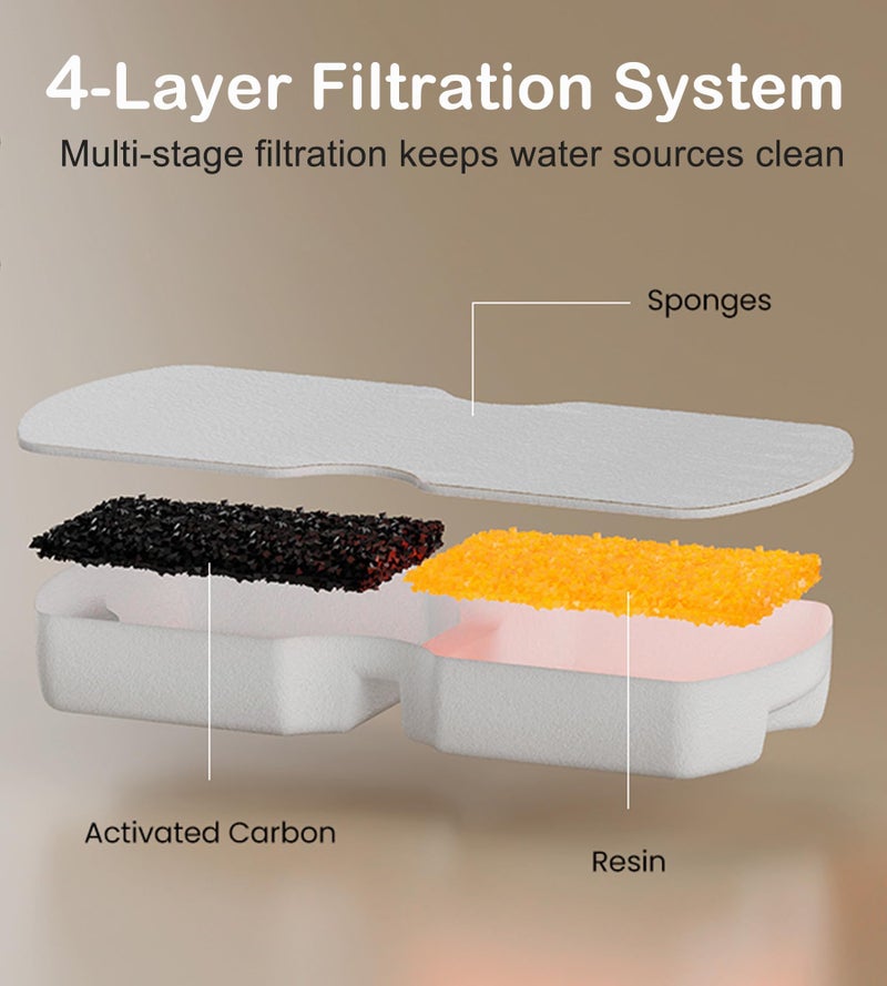 HOOISE Cat Water Fountain Filter Replacement: 6Pack Pet Fountain Filters of 6 Carbon Filters & 6 Sponges - Use for HOOISE 74oz Automatic Pet Fountain Cat Water Dispenser S15 - Image 2
