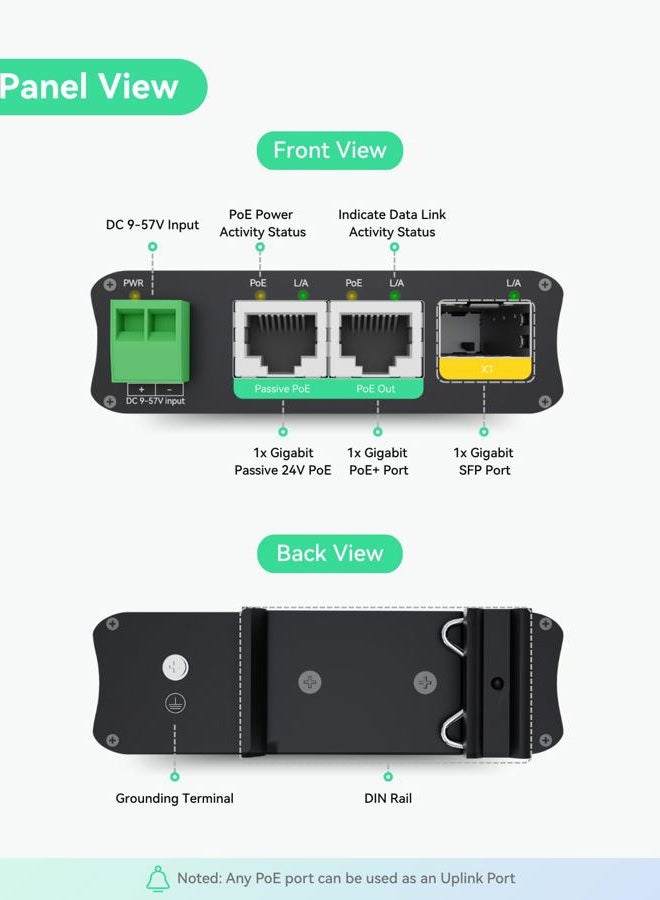LINOVISION 2 Ports Mini Solar PoE Switch with Passive PoE Output and SFP Uplinks - Image 2