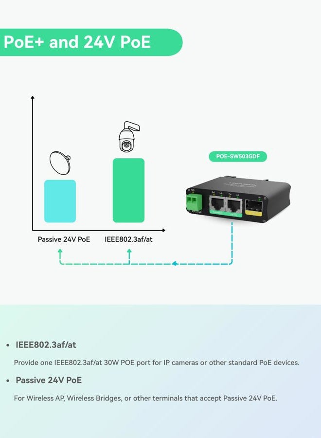LINOVISION 2 Ports Mini Solar PoE Switch with Passive PoE Output and SFP Uplinks - Image 4