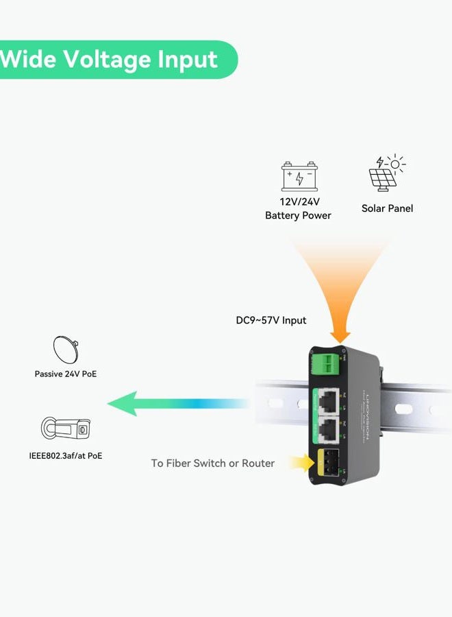 LINOVISION 2 Ports Mini Solar PoE Switch with Passive PoE Output and SFP Uplinks - Image 3
