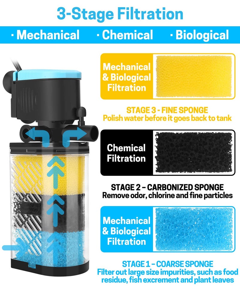 AquaMiracle Aquarium Filter 3-Stage in-Tank Filter Internal Fish Tank Filter Turtle Filter for 10-40 Gallon Fish Tanks with Dual Water Outlet & Aeration - Image 3
